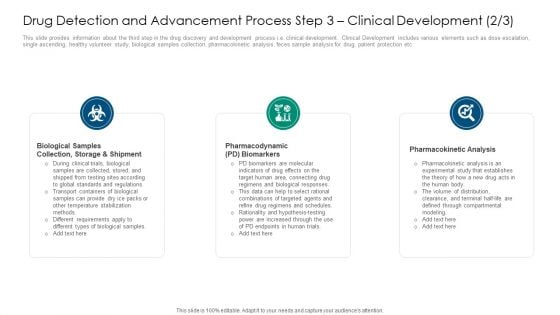 Drug Detection And Advancement Process Step 3 Clinical Development Analysis Ideas PDF Drug Detection And Advancement Process Step 3 Clinical Development Analysis Ideas PDF