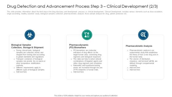 Drug Detection And Advancement Process Step 3 Clinical Development Analysis Ideas PDF