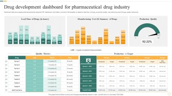 Drug Development Dashboard For Pharmaceutical Drug Industry Portrait PDF