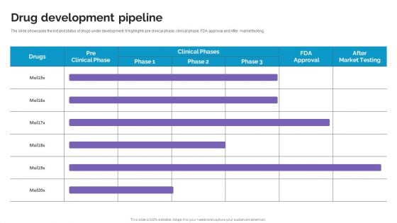 Drug Development Pipeline Life Science And Healthcare Solutions Company Profile Information PDF