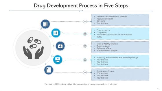 Drug Development Process Biochemical Mechanism Ppt PowerPoint Presentation Complete Deck With Slides