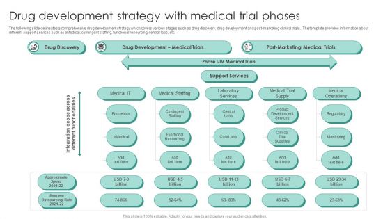 Drug Development Strategy With Medical Trial Phases Portrait PDF