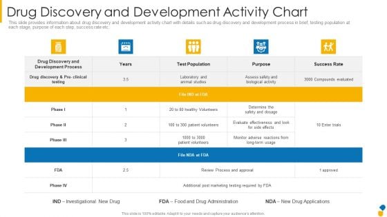 Drug Discovery And Development Activity Chart Introduction PDF