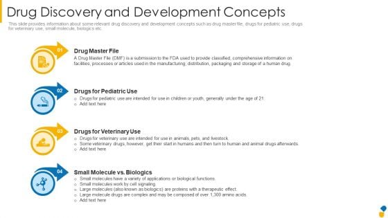 Drug Discovery And Development Concepts Rules PDF