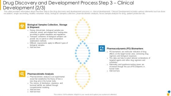 Drug Discovery And Development Process Step 3 Clinical Development Storage Designs PDF