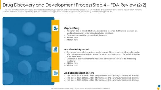 Drug Discovery And Development Process Step 4 FDA Review Approval Themes PDF