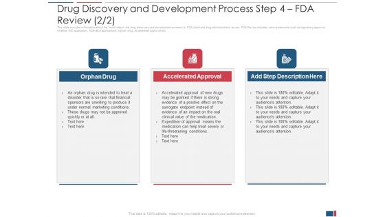 Drug Discovery And Development Process Step 4 Fda Review Orphan Demonstration PDF