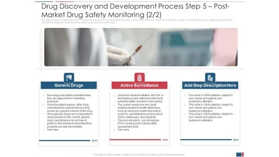 Drug Discovery And Development Process Step 5 Post Market Drug Safety Monitoring Active Slides PDF