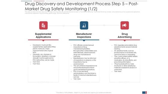 Drug Discovery And Development Process Step 5 Post Market Drug Safety Monitoring Advertising Microsoft PDF