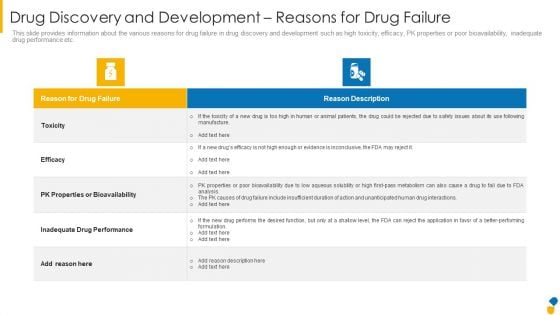 Drug Discovery And Development Reasons For Drug Failure Infographics PDF