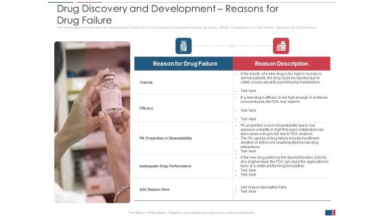 Drug Discovery And Development Reasons For Drug Failure Inspiration PDF