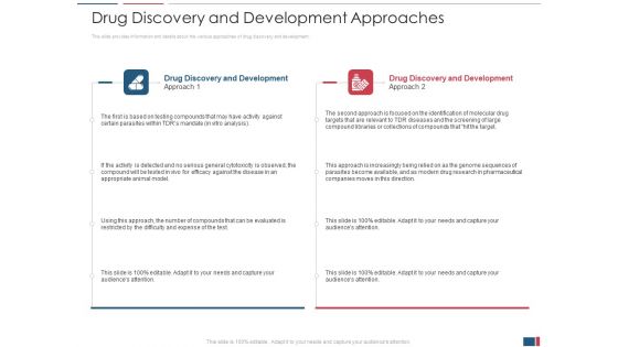 Drug Discovery Growth Process Reach Potential Product Toxicity Drug Discovery And Development Approaches Information PDF Drug Discovery Growth Process Reach Potential Product Toxicity Drug Discovery And Development Approaches Information PDF