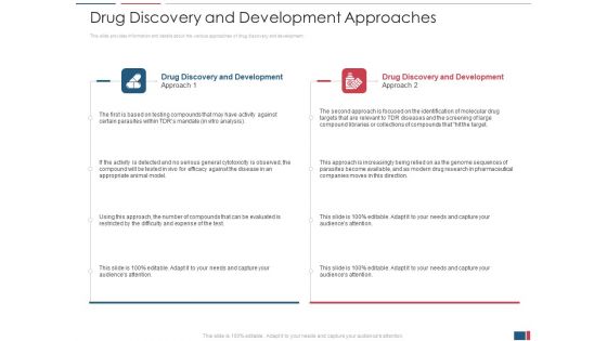 Drug Discovery Growth Process Reach Potential Product Toxicity Drug Discovery And Development Approaches Information PDF