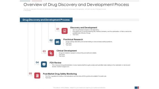 Drug Discovery Growth Process Reach Potential Product Toxicity Overview Of Drug Discovery And Development Process Themes PDF