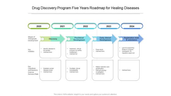 Drug Discovery Program Five Years Roadmap For Healing Diseases Slides