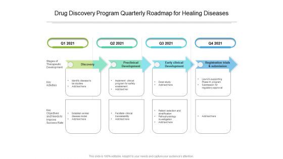 Drug Discovery Program Quarterly Roadmap For Healing Diseases Brochure