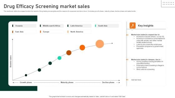 Drug Efficacy Screening Market Sales Portrait PDF