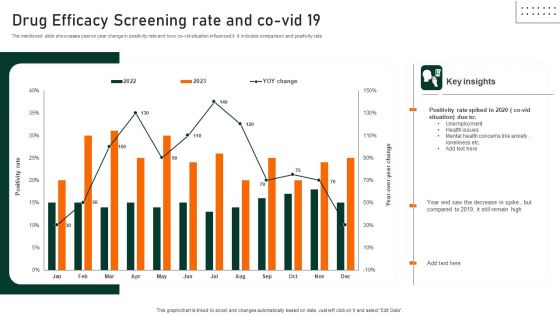 Drug Efficacy Screening Rate And Co Vid 19 Clipart PDF