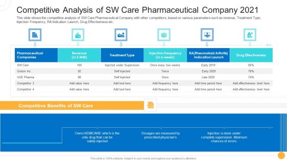 Drug Indicator Extension In A Pharmaceuticals Company Competitive Analysis Of SW Care Pharmaceutical Company 2021 Ideas PDF Drug Indicator Extension In A Pharmaceuticals Company Competitive Analysis Of SW Care Pharmaceutical Company 2021 Ideas PDF