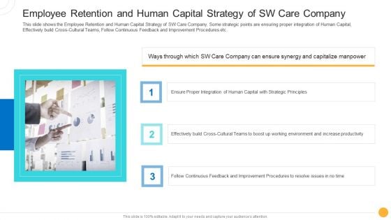 Drug Indicator Extension In A Pharmaceuticals Company Employee Retention And Human Capital Strategy Of SW Care Company Download PDF
