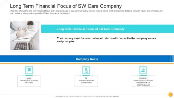 Drug Indicator Extension In A Pharmaceuticals Company Long Term Financial Focus Of SW Care Company Background PDF