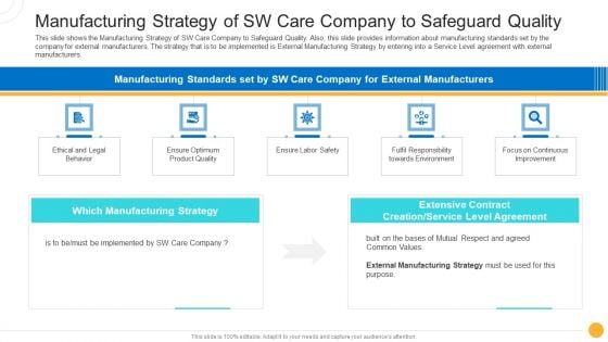 Drug Indicator Extension In A Pharmaceuticals Company Manufacturing Strategy Of SW Care Company To Safeguard Quality Brochure PDF