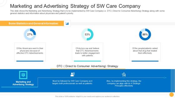 Drug Indicator Extension In A Pharmaceuticals Company Marketing And Advertising Strategy Of SW Care Company Themes PDF