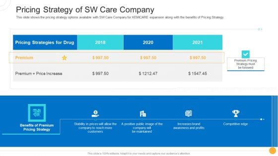 Drug Indicator Extension In A Pharmaceuticals Company Pricing Strategy Of SW Care Company Designs PDF