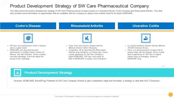 Drug Indicator Extension In A Pharmaceuticals Company Product Development Strategy Of SW Care Pharmaceutical Company Guidelines PDF Drug Indicator Extension In A Pharmaceuticals Company Product Development Strategy Of SW Care Pharmaceutical Company Guidelines PDF
