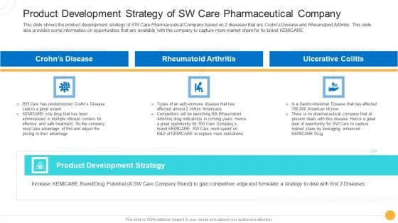 Drug Indicator Extension In A Pharmaceuticals Company Product Development Strategy Of SW Care Pharmaceutical Company Guidelines PDF