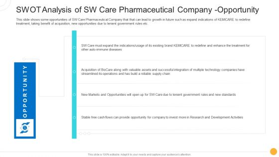 Drug Indicator Extension In A Pharmaceuticals Company SWOT Analysis Of SW Care Pharmaceutical Company Opportunity Structure PDF