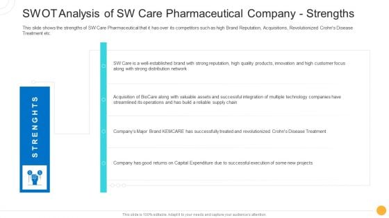 Drug Indicator Extension In A Pharmaceuticals Company SWOT Analysis Of SW Care Pharmaceutical Company Strengths Elements PDF