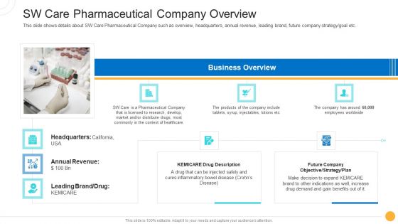 Drug Indicator Extension In A Pharmaceuticals Company SW Care Pharmaceutical Company Overview Information PDF