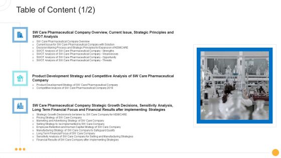 Drug Indicator Extension In A Pharmaceuticals Company Table Of Content Analysis Ideas PDF