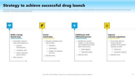 Drug Launch Tactics Ppt PowerPoint Presentation Complete Deck With Slides
