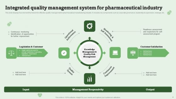 Drug Quality Management Ppt PowerPoint Presentation Complete Deck With Slides