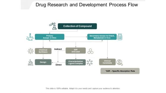 Drug Research And Development Process Flow Ppt PowerPoint Presentation Professional Topics