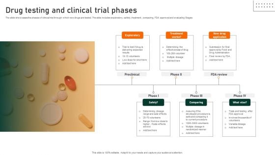 Drug Testing And Clinical Trial Phases Themes PDF