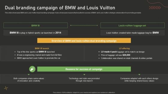 Dual Branding Campaign Of BMW And Louis Vuitton Dual Branding Campaign For Product Promotion Themes PDF