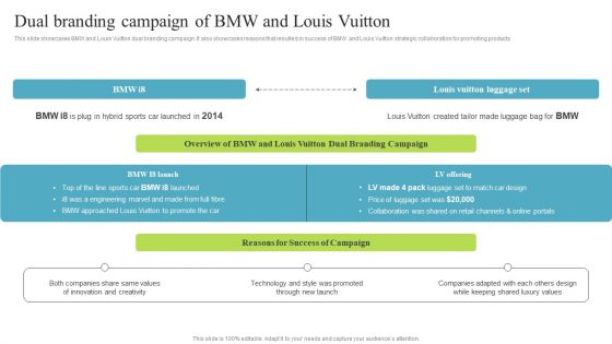 Dual Branding Campaign Of BMW And Louis Vuitton Multi Brand Promotion Campaign For Customer Engagement Infographics PDF