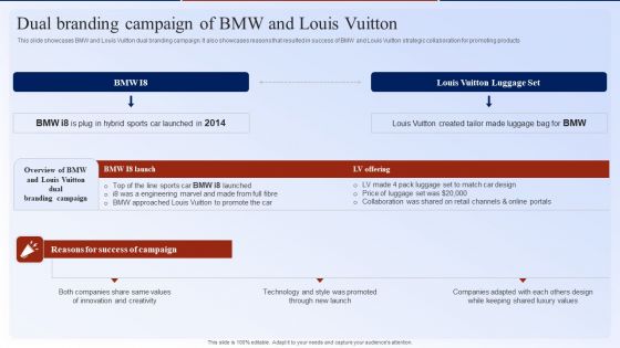 Dual Branding Campaign Of Bmw And Louis Vuitton Dual Branding Marketing Campaign Topics PDF