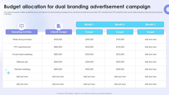 Dual Branding Campaign To Boost Sales Of Product Or Services Budget Allocation For Dual Branding Icons PDF