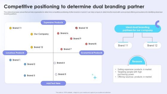 Dual Branding Campaign To Boost Sales Of Product Or Services Competitive Positioning To Determine Elements PDF