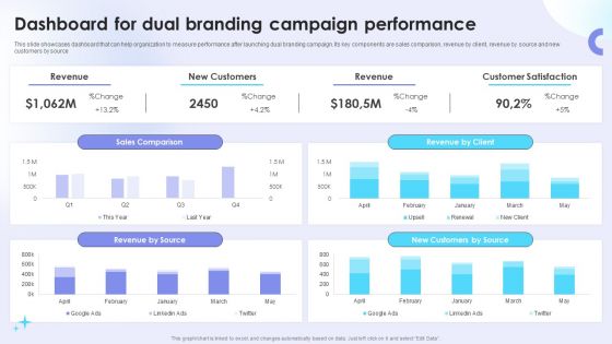 Dual Branding Campaign To Boost Sales Of Product Or Services Dashboard For Dual Branding Campaign Performance Infographics PDF