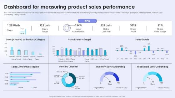 Dual Branding Campaign To Boost Sales Of Product Or Services Dashboard For Measuring Product Sales Elements PDF