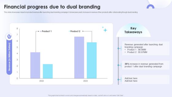 Dual Branding Campaign To Boost Sales Of Product Or Services Financial Progress Due To Dual Branding Pictures PDF