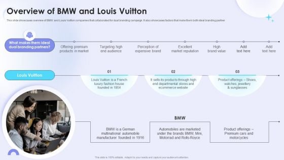 Dual Branding Campaign To Boost Sales Of Product Or Services Overview Of BMW And Louis Vuitton Portrait PDF