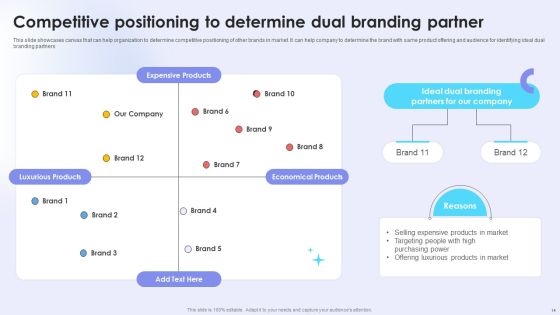 Dual Branding Campaign To Boost Sales Of Product Or Services Ppt PowerPoint Presentation Complete Deck With Slides Slide14