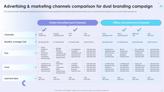 Dual Branding Campaign To Boost Sales Of Product Or Services Ppt PowerPoint Presentation Complete Deck With Slides Slide17