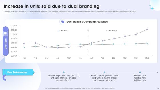 Dual Branding Campaign To Boost Sales Of Product Or Services Ppt PowerPoint Presentation Complete Deck With Slides Slide23